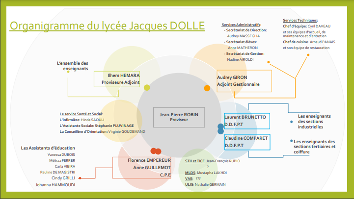 organigramme 2021